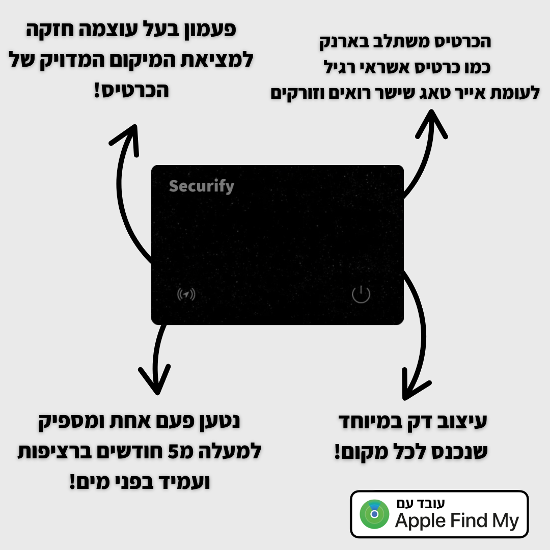 כרטיס המעקב - SECURIFY™